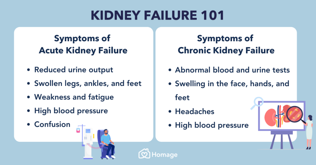 Kidney Failure